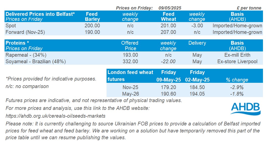 NI price tables 12 05 2025_1